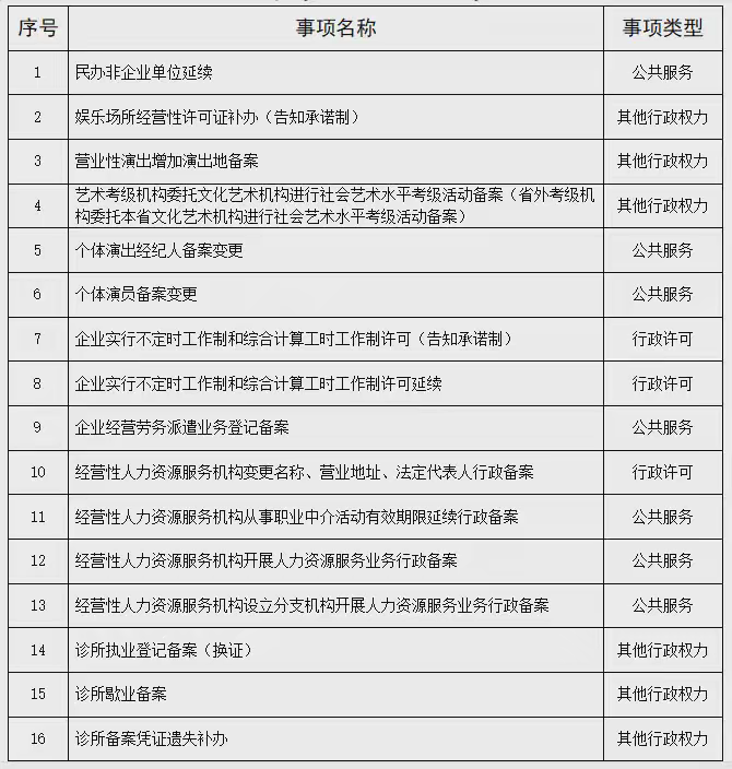 立等可取！海口龍華區(qū)新推出16個秒批秒辦服務(wù)事項 文化經(jīng)紀人服務(wù)再提速